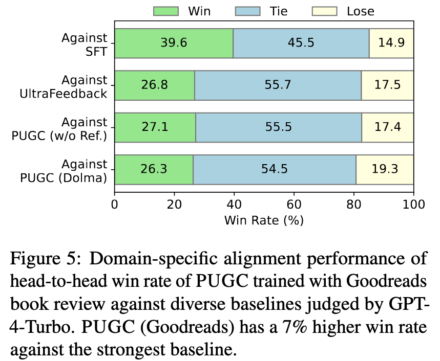 Cross-domain evaluation results showing PUGC's generalization capabilities