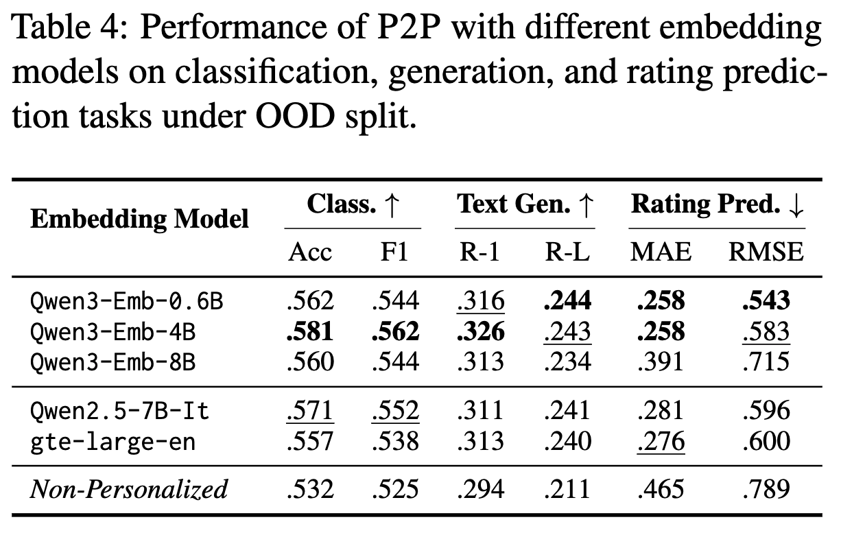 Cross-domain evaluation results showing PUGC's generalization capabilities